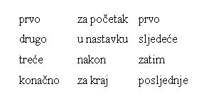 Objašnjavanje postupka Objašnjavanje postupka